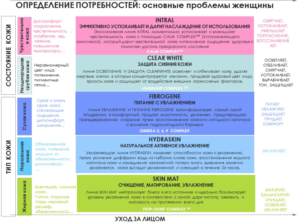 ОПРЕДЕЛЕНИЕ ПОТРЕБНОСТЕЙ: основные проблемы женщины